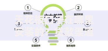 天花板口子在哪里安装的？贷款渠道选择与安装位置解析