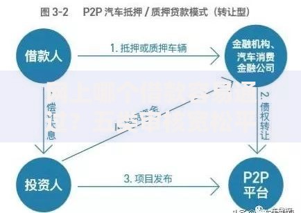 网上哪个借款容易通过？五类审核宽松平台解析