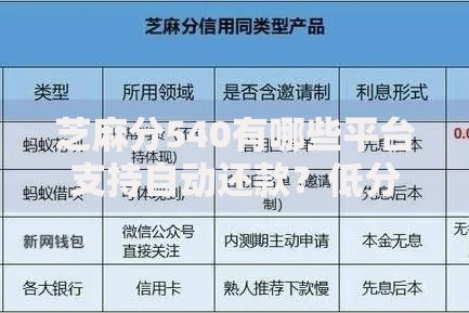 芝麻分540有哪些平台支持自动还款？低分用户贷款指南