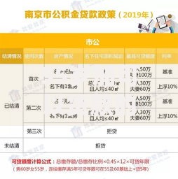 55岁加可以贷款的口子有哪些选择？条件与流程详解