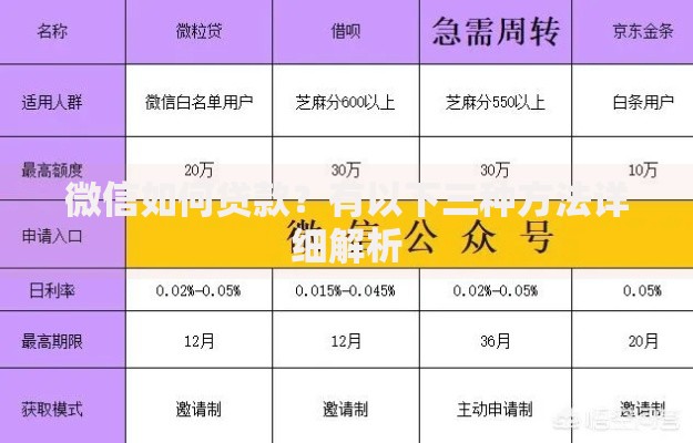 微信如何贷款？有以下三种方法详细解析