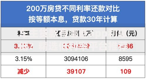 车主贷款有哪些app利息低？精选低利率平台推荐