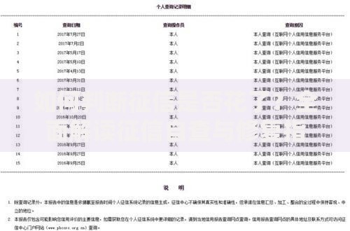 如何判断征信是否花了？全面解读征信自查与修复指南