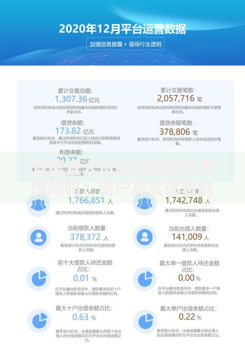 宜信宜人贷的还款操作有保障吗?用户真实体验解析 宜信宜人贷的还款操作有保障吗?用户真实体验解析