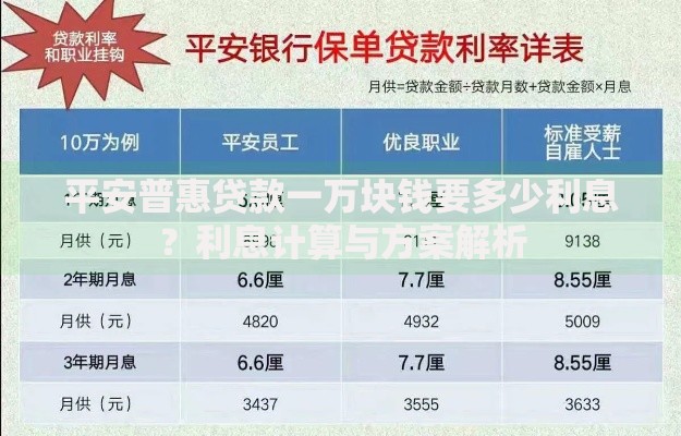平安普惠贷款一万块钱要多少利息？利息计算与方案解析