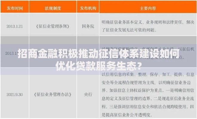 招商金融积极推动征信体系建设如何优化贷款服务生态？