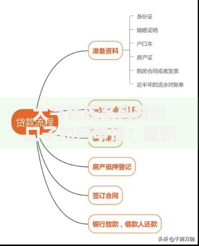 大气钱庄系列贷款口子如何申请？最新条件与流程解析
