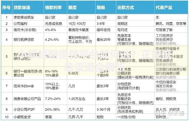 小额短期借款平台如何选？正规低息渠道全解析
