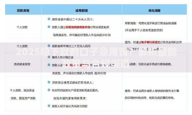 2025稳下款的口子急用钱？解析最新政策与合规渠道