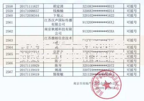 有没有不看大数据和征信的贷款？详解低门槛借款渠道