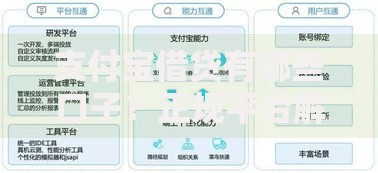 支付宝借贷有哪些口子？正规平台解析及申请流程