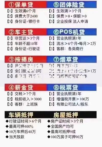 个体户营业执照贷款利率是多少？申请条件与银行对比