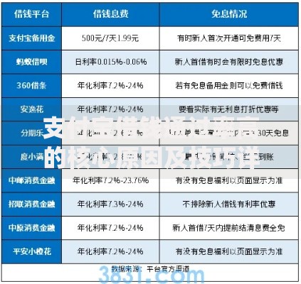 支付宝借钱通过率高的核心原因及技巧详解
