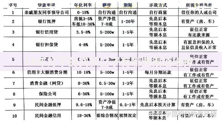 18年好下的贷款口子有哪些渠道选择？