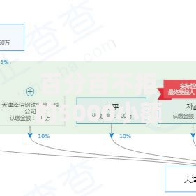 百分百不拒的5000小额贷款申请条件有哪些？