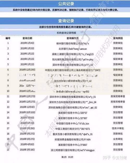 哪些不查征信的贷款口子？这五类渠道值得关注