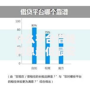 什么平台借钱利息最低最安全？权威测评解析