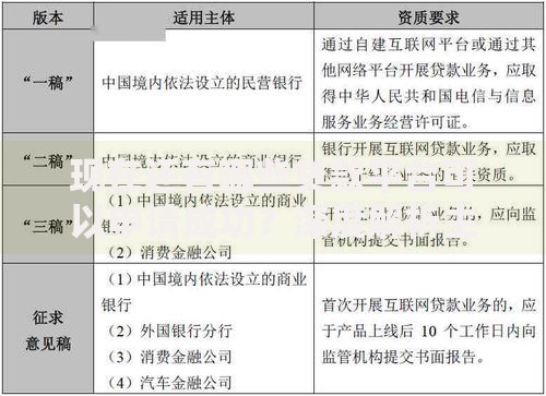 现在还有哪些贷款平台可以申请成功？深度解析主流渠道与避坑指南