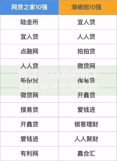 网贷分24期的好下款的平台申请攻略与深度解析 网贷分24期的好下款的平台申请攻略与深度解析
