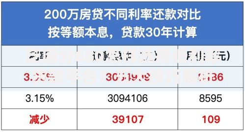 芝麻分680怎样选择低利率贷款平台？五大技巧解析