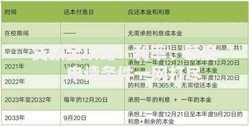 贷款全攻略：利率、额度、申请条件一网打尽