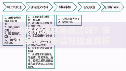 小鹅花钱容易通过吗？审核条件与申请流程全解析