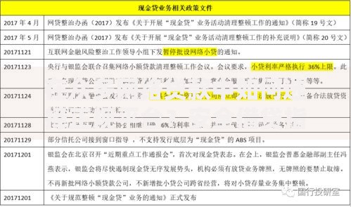 在众多网络贷款中如何选择正规平台？安全借贷指南