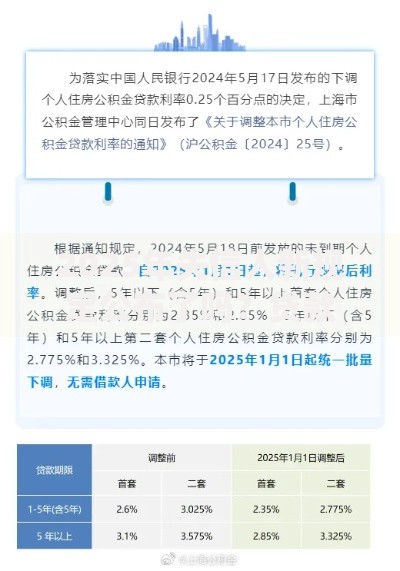 2025年失信人新规定公布了吗？贷款政策深度解析