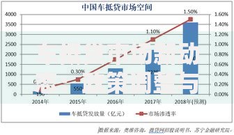 车抵贷市场新动态：政策调整与用户需求如何影响未来格局？