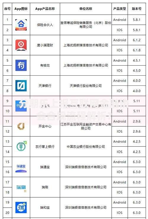 分期乐上报互联网金融协会合规流程解析？