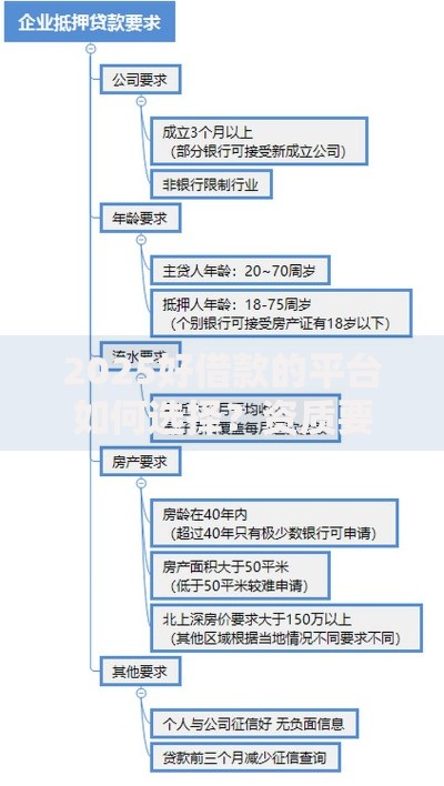 2025好借款的平台如何选择?资质要求与流程全解析 2025好借款的平台如何选择?资质要求与流程全解析