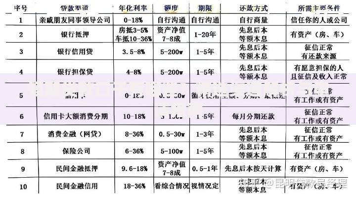 短期贷款口子有哪些？精选渠道解析与申请指南