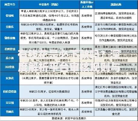 有钱花是必下款吗？深度解析平台审核规则与下款条件