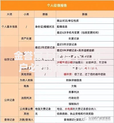 金誉宝上征信不？用户必知的信用影响解析