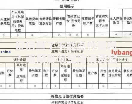 征信黑了不能点外卖吗？逾期影响生活消费全解析