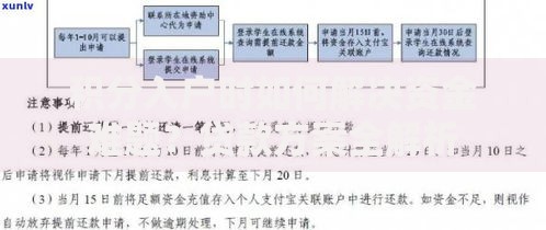 积分入户时如何解决资金难题？贷款方案全解析
