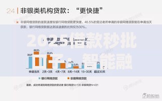 2025借款秒批口子：智能融资新趋势全解析