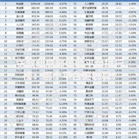 贷款利息最低的平台排行榜：哪个平台更划算？