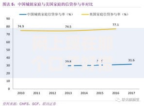 网上现在那个口子好借款？深度解析优质贷款平台选择技巧