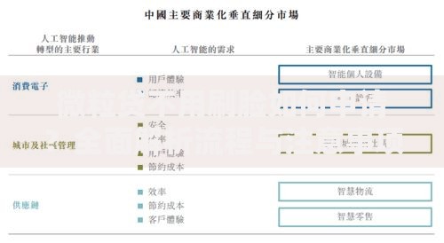 微粒贷不用刷脸如何申请？全面解析流程与注意事项