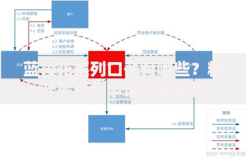 蓝领花系列口子有哪些？精选平台及申请流程解析