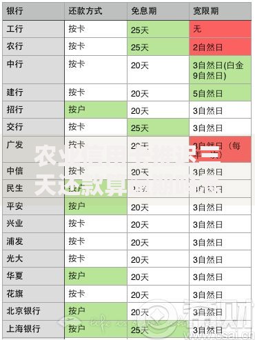 农业信用卡推迟三天还款算逾期吗怎么办？官方解答与应对策略