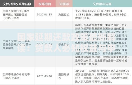 国家延期还款政策最新解读：贷款人必知权益与申请要点