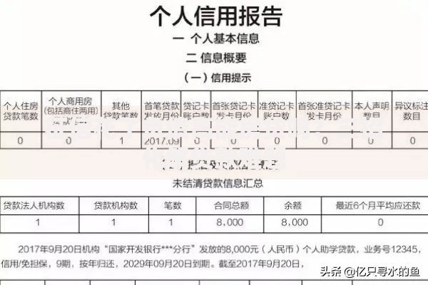 征信花了负债高能房贷吗？三招化解贷款难题