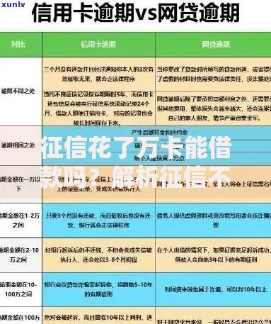 征信花了万卡能借款吗？解析征信不良借款策略