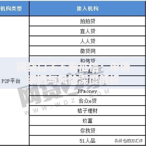 网贷口子不看征信：申请渠道与风险深度解析