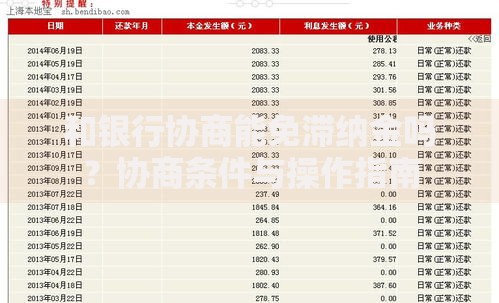 和银行协商能免滞纳金吗?协商条件与操作指南 和银行协商能免滞纳金吗?协商条件与操作指南