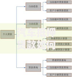 汽车抵押贷款如何申请？流程、利率与风险全解析