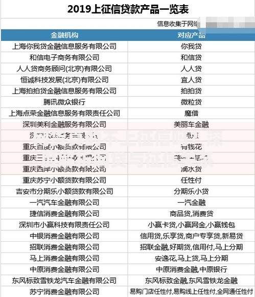 网货真的不上征信吗？深度解析网贷与征信关系