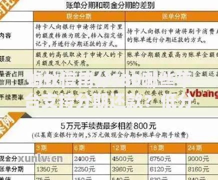 蚂蚁信用分580哪些平台支持分期还款？低分贷款方案解析